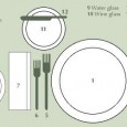 Between now and Christmas we will have plenty of opportunities to host a dinner party – if not more than one.  So what is the proper way to set a...