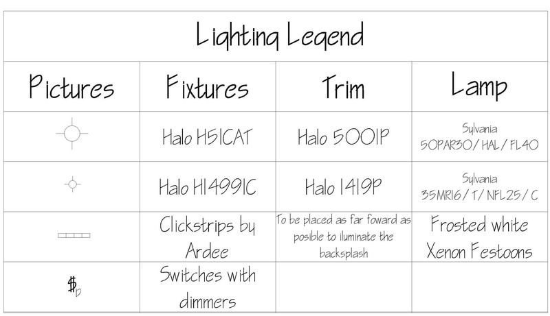 lighting design plan symbols for trim lamp fixture schedule