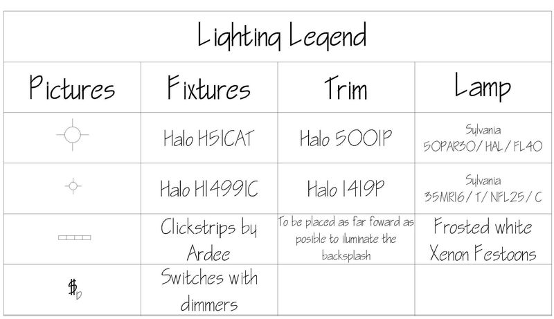 light Ltg legend symbols Dig This Design