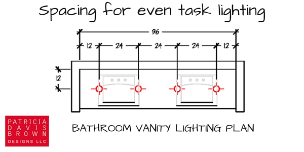 calculate lighting, lighting design, lighting symbols, task lighting at bathroom vanity ceiling for even light distribution in front of mirrors