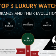 Top 3 luxury watch brands and their evolution, Rolex, Patek Philippe, and Omega infographic showing product progression throughout the years