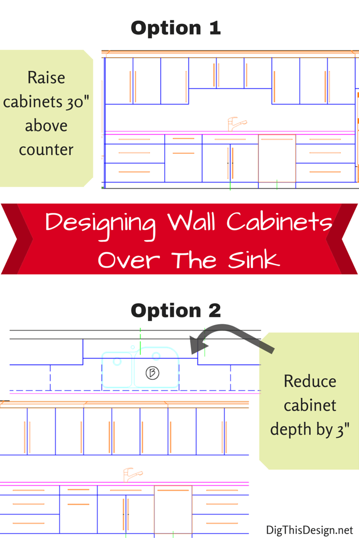 Infographic about two ways to design kitchen wall cabinets above the sink. Recessing and raising cabinets