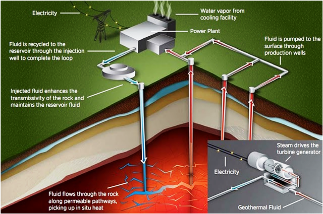 GEOTHERMAL_ENERGY_tapping