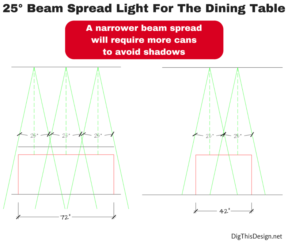 layered lighting over the dining table with 25 degree recessed can beam spread dimensions spacing and placement