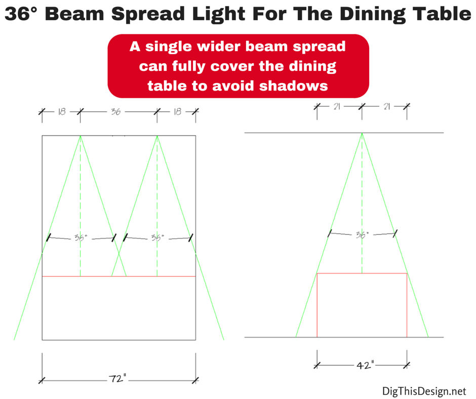 layered lighting for the dining room table with 36 degree beam spread 