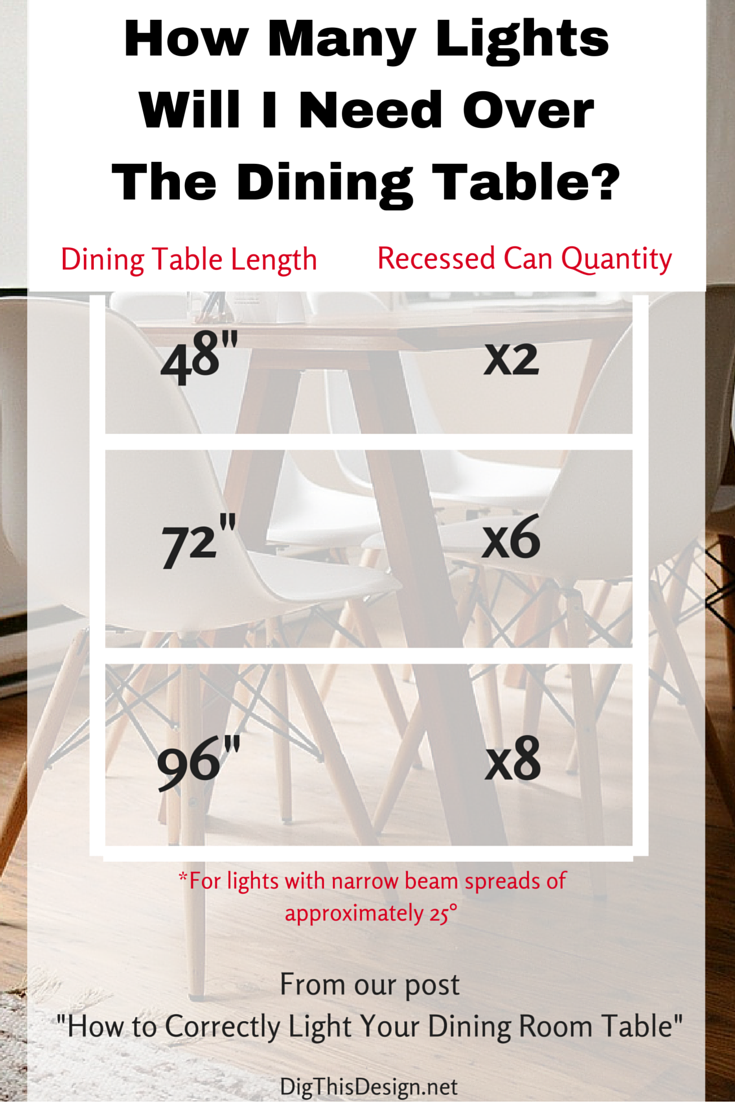 Dining table size chart to determine how many recessed cans are needed in lighting design plan