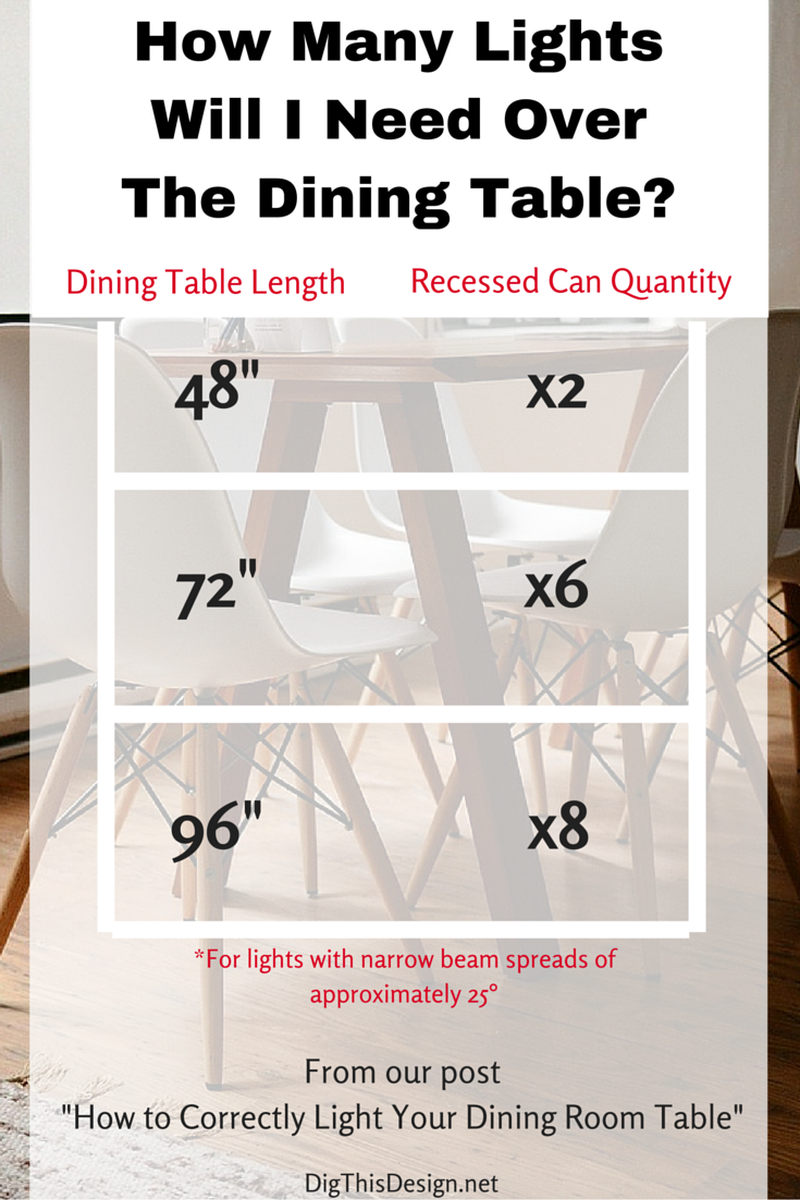 size of light over dining table