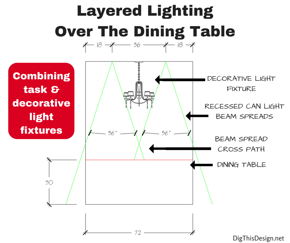 layred lighting plan over the dining table recessed cans and decorative fixture placement over dining table, functional general task and ambient lighting