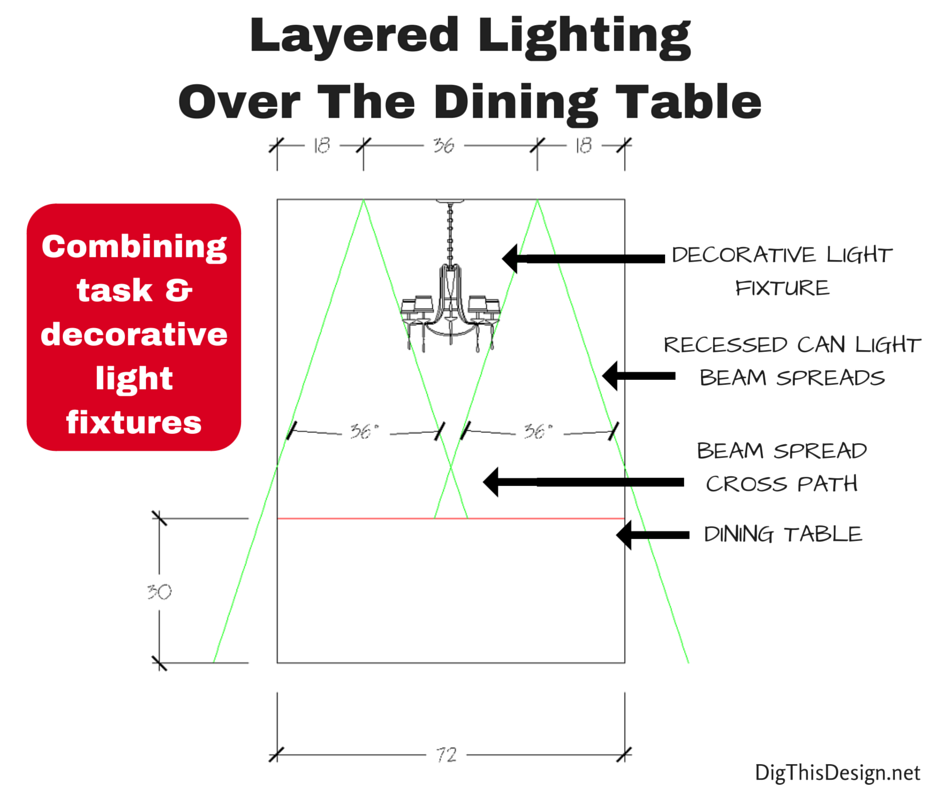 dining room chandelier placement