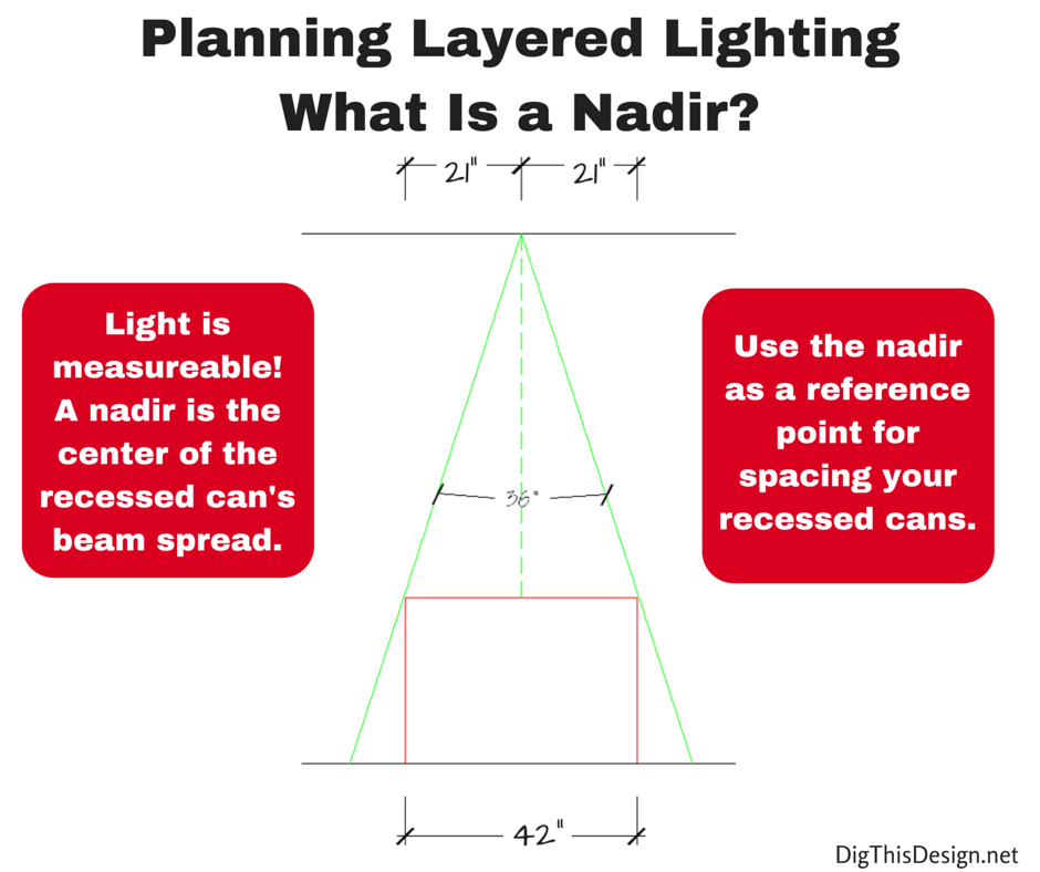 planning layered lighting for the dining room table, what is a nadir and how to use it to calculate your lighting design