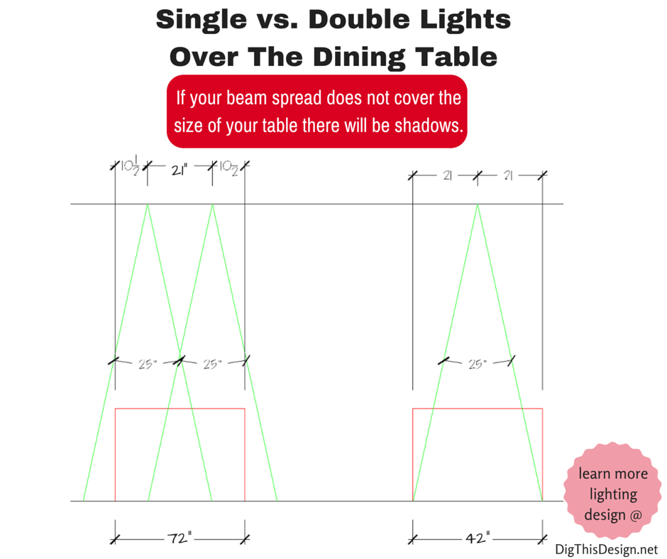 lighting design plan comparison of one versus two recessed cans lighting the width of a dining table