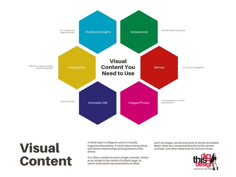 Content marketing with Visuals