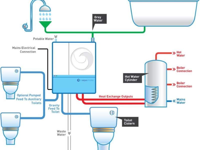 The Pros and Cons of a Home Heat Recovery System Dig This Design