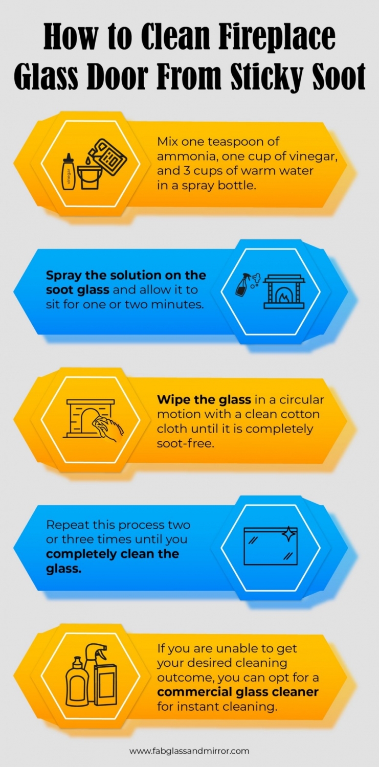 Clean Soot From Fireplace Glass