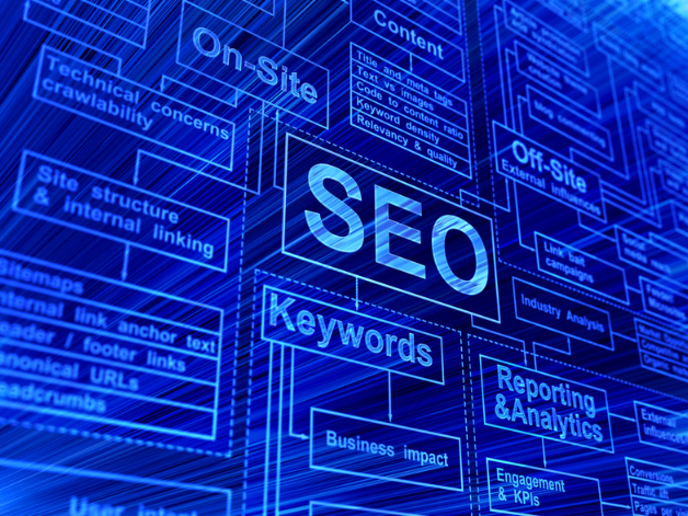 B2B SEO Campaign